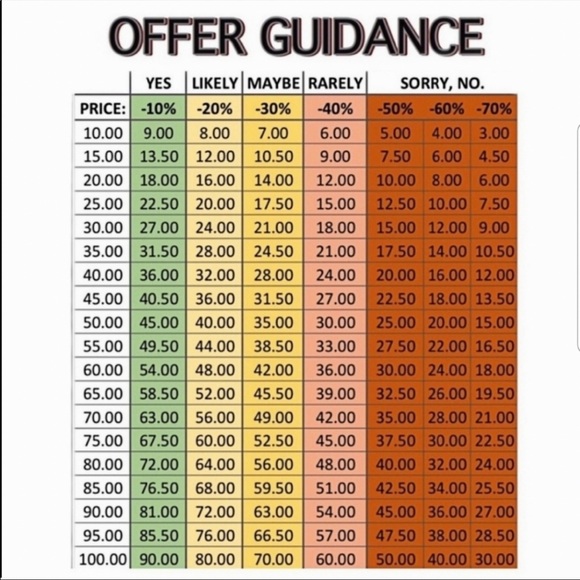 PARTYLITE Vintage Versatile Silver Charm Tray - Picture 7 of 10